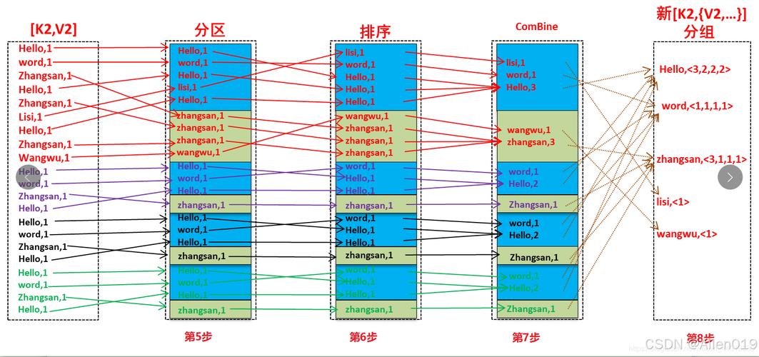 MapReduce 排序算法的效率如何优化？插图4