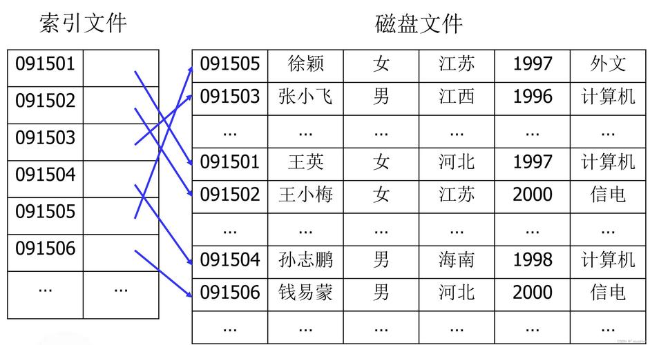 MySQL数据库对硬盘格式有哪些具体要求？插图2