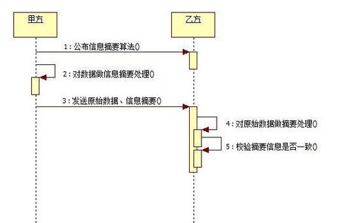 MD5解密技术究竟有多可靠？插图4