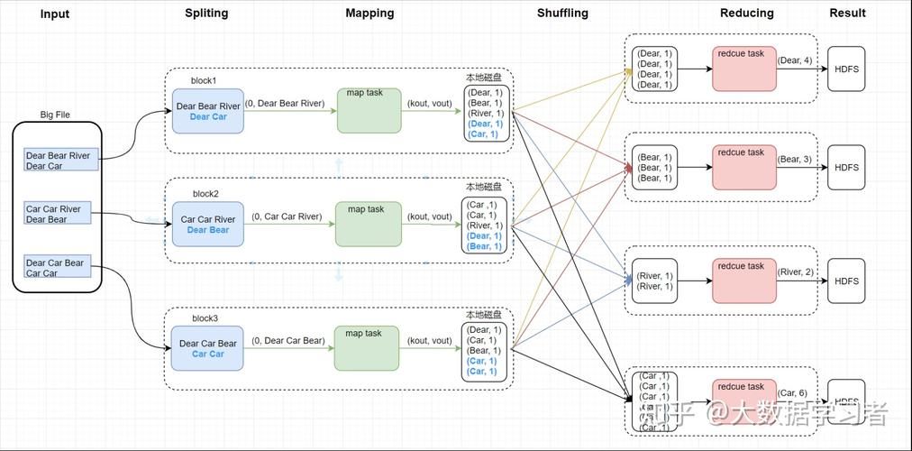 如何配置MapReduce Job以确定合适的任务数量基线？插图4