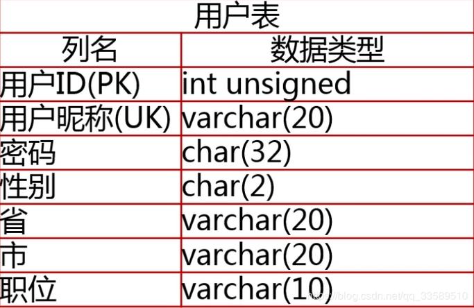 如何优化MySQL中CarbonData表的持续加载性能？插图4