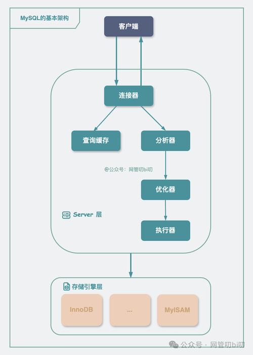 如何在上传MySQL数据库连接驱动时实现多个数据库的连接？插图2