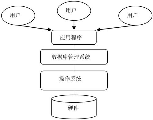 如何有效地实现MySQL数据库之间的关联操作？插图4