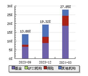 每股收益降低背后的真相是什么？事件发布失败又隐藏着哪些问题？插图4