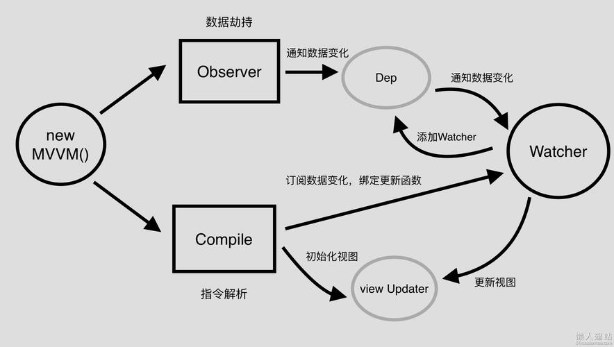 如何利用LuManager图文教程快速安装使用并创建MySQL支持的网站？插图4