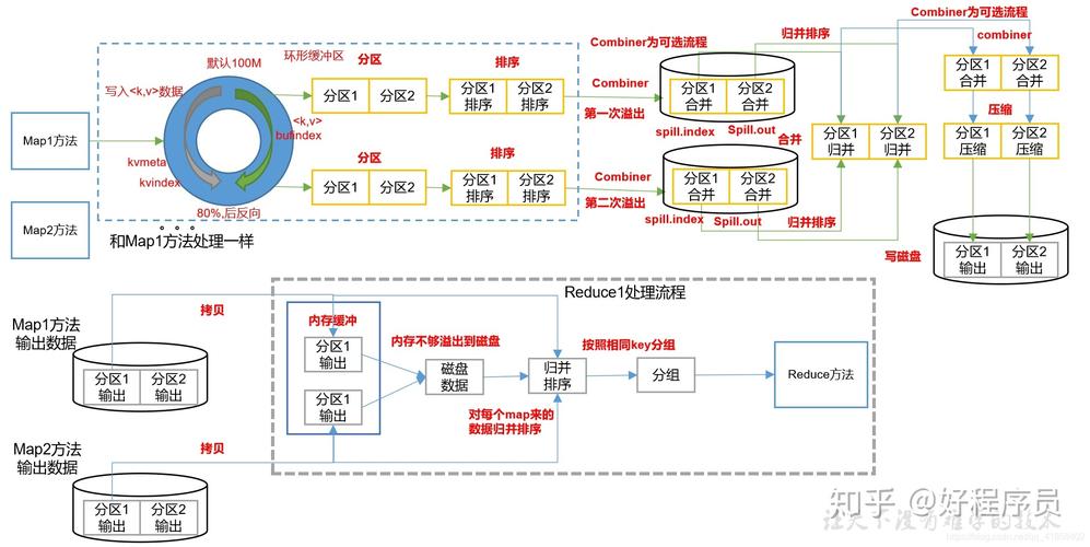 如何在多轮MapReduce任务中优化配置以利用多CPU内核的计算能力？插图2