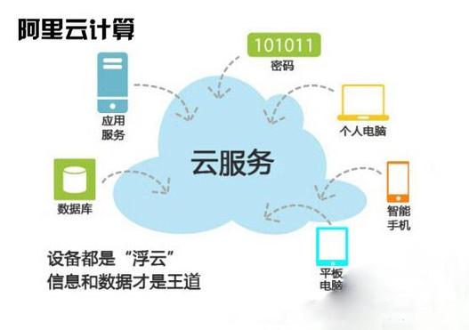 阿里轻量云服务器支持IPv6吗？插图4