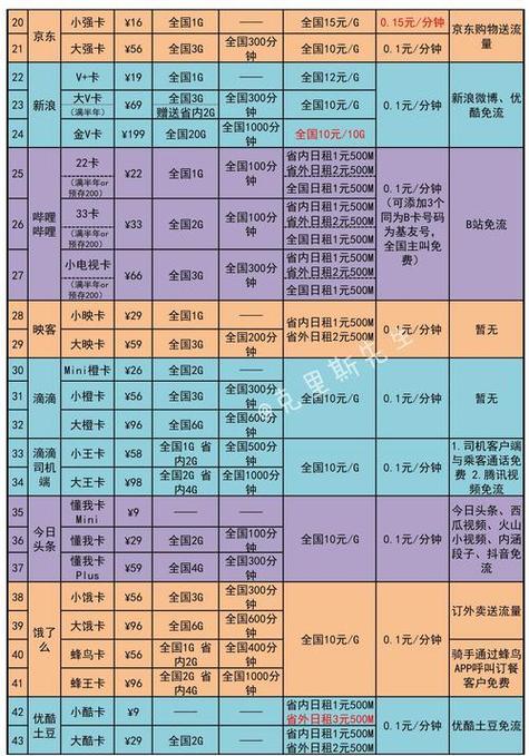 2023年联通最实惠的资费套餐是什么？插图4