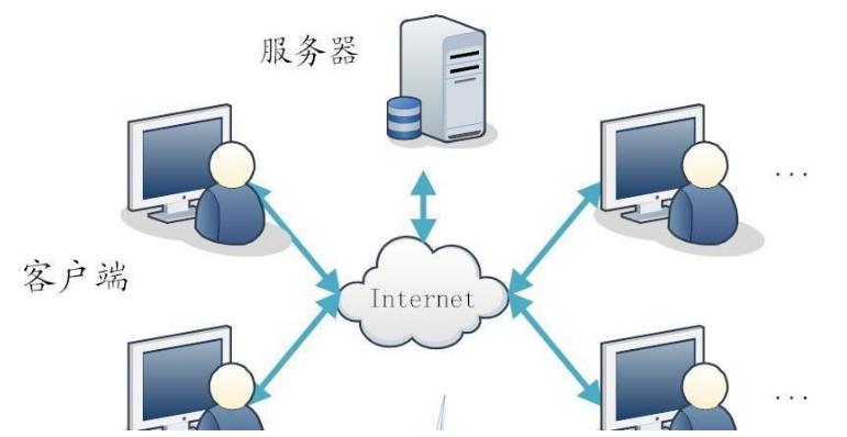 如何正确开启服务器的远程连接功能？插图