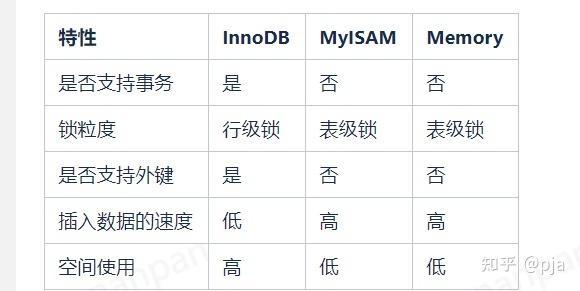 MySQL数据库引擎性能分析，InnoDB与MyISAM的较量，谁更胜一筹？插图4