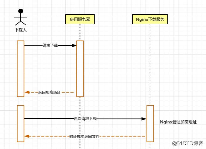 如何在Nginx服务器上实现有效的防盗链策略？插图