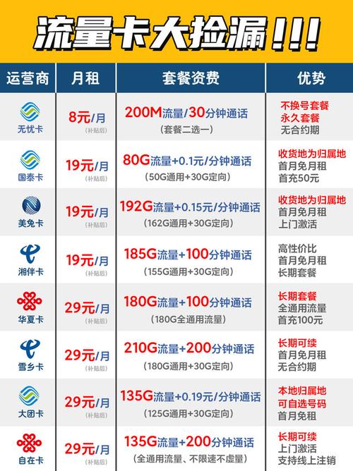 2022年联通最新套餐有哪些亮点？插图