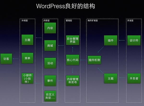 哪个WordPress主题框架在性能和定制性方面表现最佳？插图