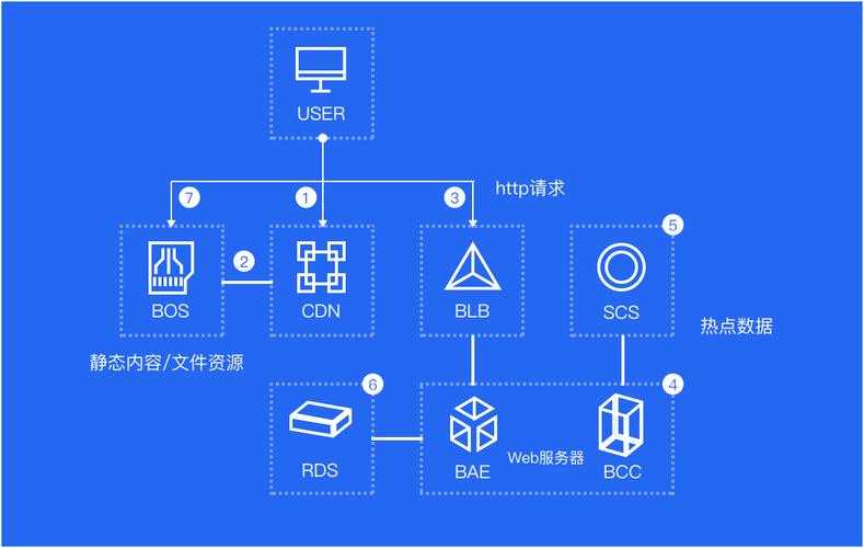 普及型云服务器bcc究竟指的是什么？插图2