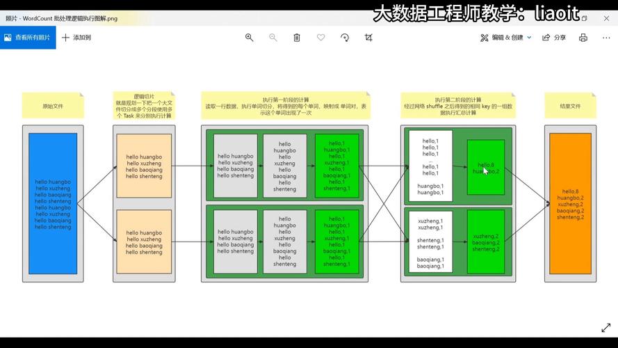 如何优化MongoDB中的MapReduce作业以提升性能？插图2