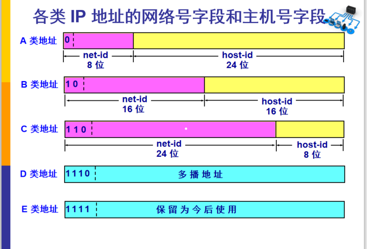 服务器IP地址与普通IP地址有何不同？插图4