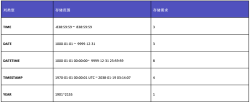 如何优化MySQL数据库以减少等待时间？插图2