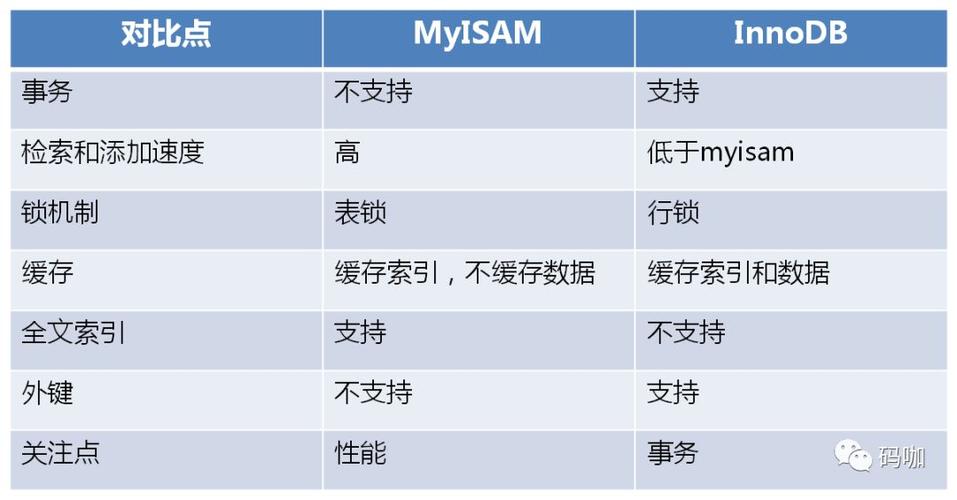 RDS for MySQL和GaussDB(for MySQL)，了解它们在数据库版本上的差异插图