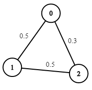 具有最大概率的路径插图2