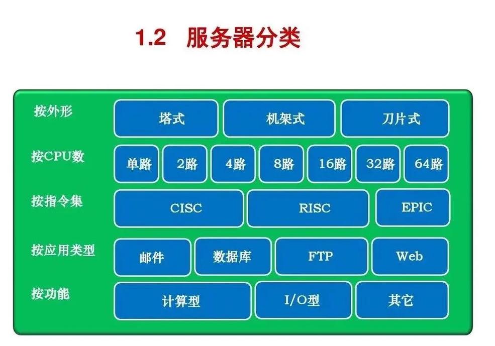 机房服务器的核心功能和作用是什么？插图