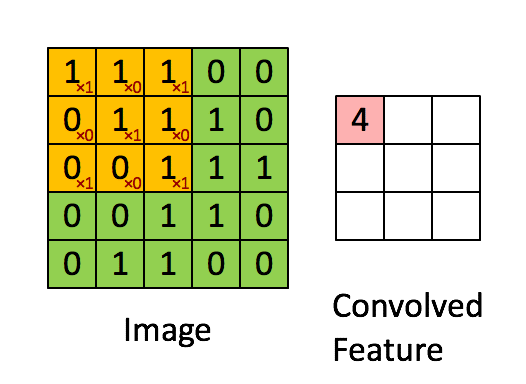 在ECshop中，defined(IN_ECS)的作用是什么？插图4