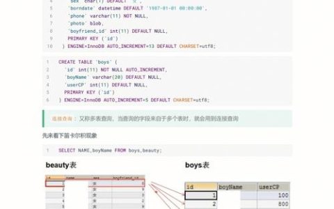 如何在GaussDB(for MySQL)中修改已创建数据库的字符集？