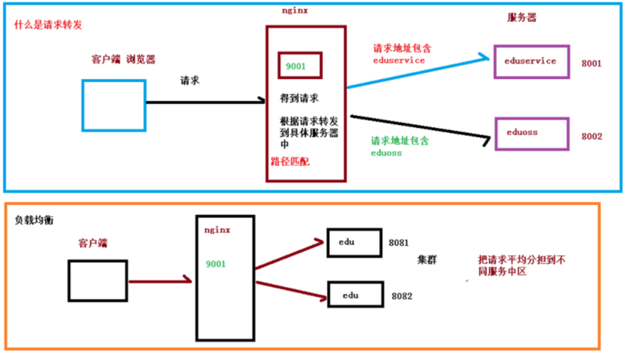 如何配置Nginx以支持ThinkPHP的URL Rewrite模式并设置pathinfo？插图2