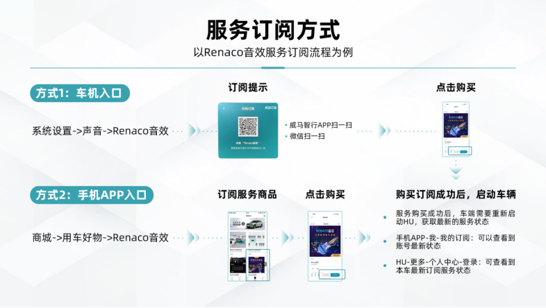 如何有效利用免费移动推送更新服务来增强用户订阅体验？插图