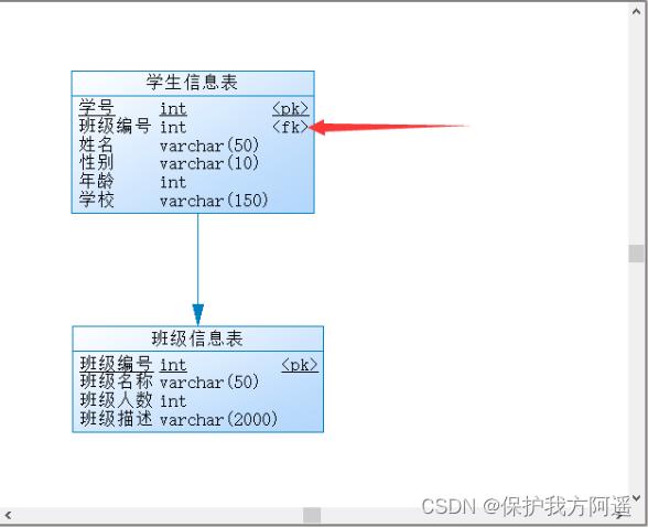 如何遵循MySQL数据库表结构设计规范进行高效数据库设计？插图2