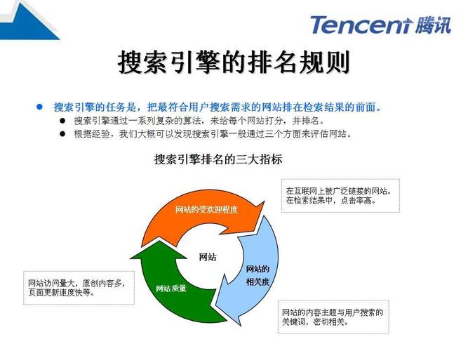 2016年搜索引擎优化如何进行，遵循哪8大原则提升排名？插图