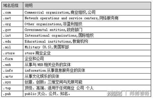 如何在不牺牲质量的情况下找到便宜的域名？插图2