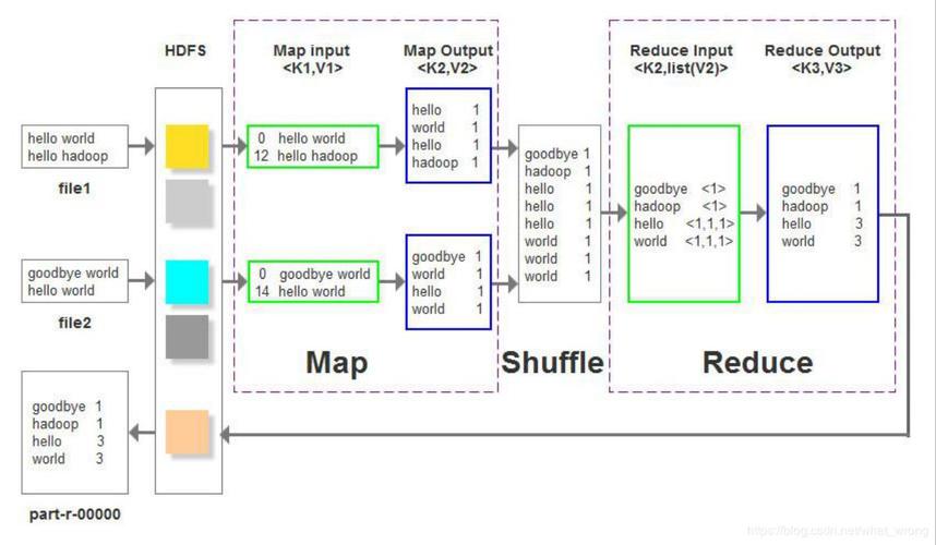 MapReduce 排序算法的效率如何优化？插图