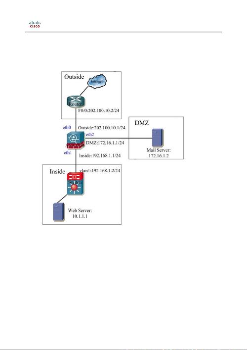 如何配置Cisco网络防火墙以提高网络安全性？插图2