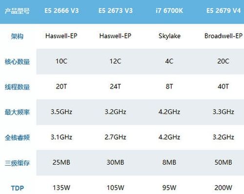 至强服务器CPU与Intel i7处理器，性能与应用差异解析插图4