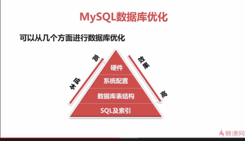 MySQL数据库与DLV技术的结合，如何最大化发挥其优势？插图2