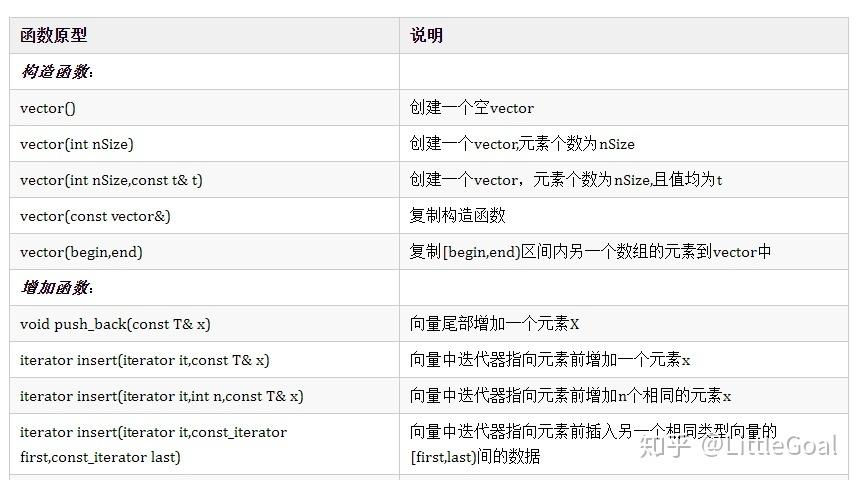 如何有效利用vector函数优化数据处理流程？插图4