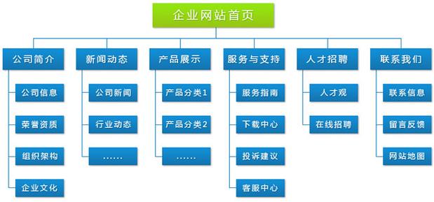 如何制定有效的门户网站规划部署方案？插图