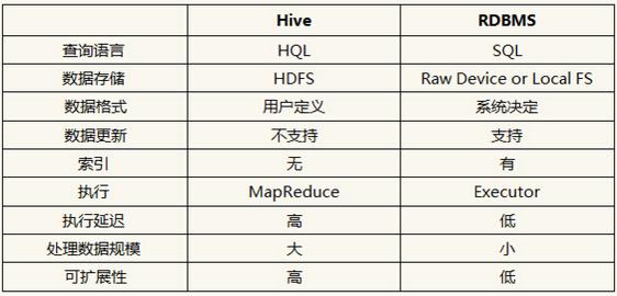 Hive中MapReduce与MapJoin操作的优化配置有哪些关键参数？插图2