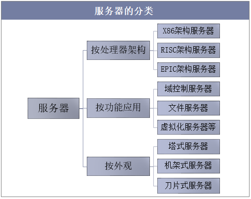 网站服务器选择指南，不同服务器类型之间有何关键差异？插图4