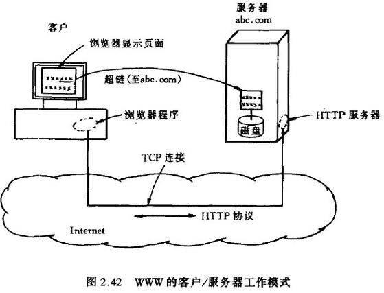 WWW服务器的核心职能有哪些？插图2