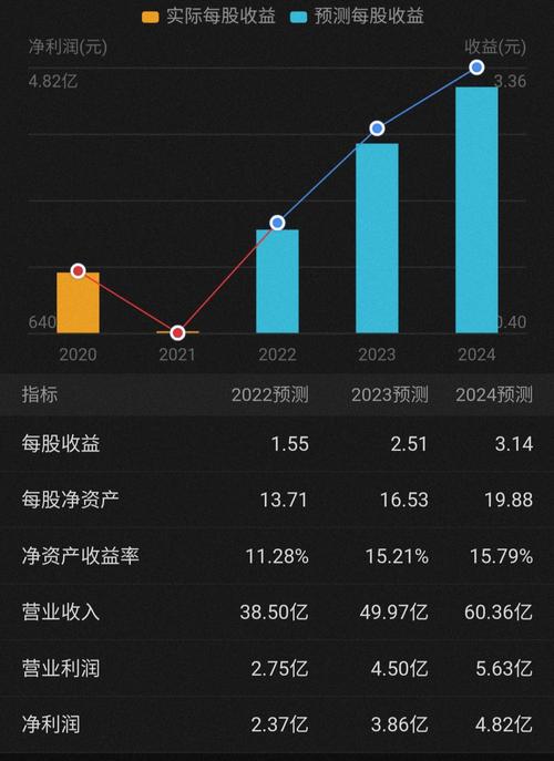 每股收益降低背后的真相是什么？事件发布失败又隐藏着哪些问题？插图2