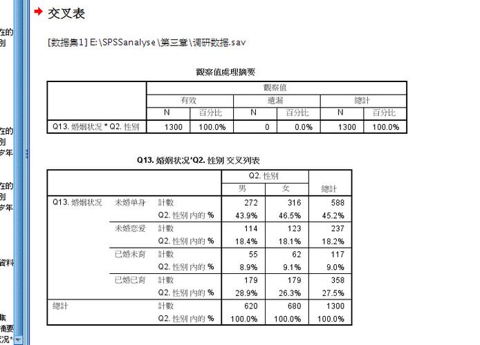 如何高效执行交叉表查询以获取数据洞察？插图