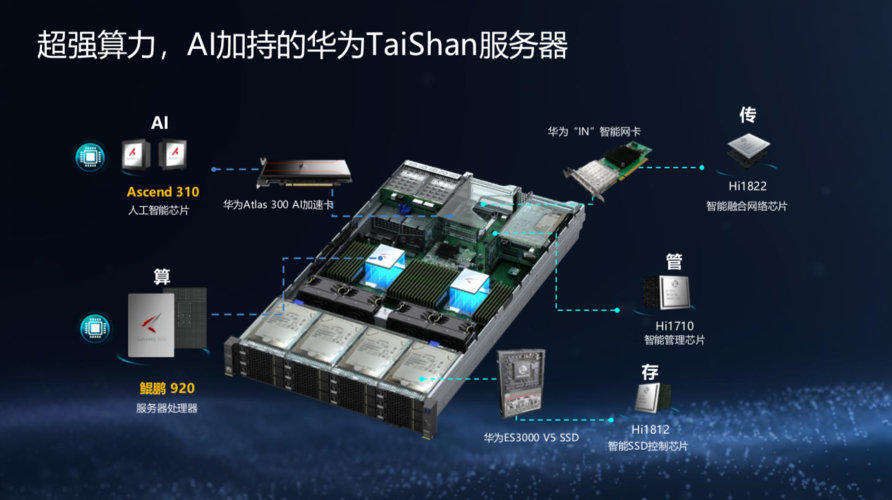 华为5G外太空服务器，探索通信技术的终极边界？插图