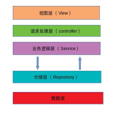 Lumen框架在现代Web开发中扮演什么角色？插图