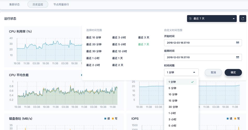 如何监控MongoDB和GeminiDB中的NoSQL性能指标？插图