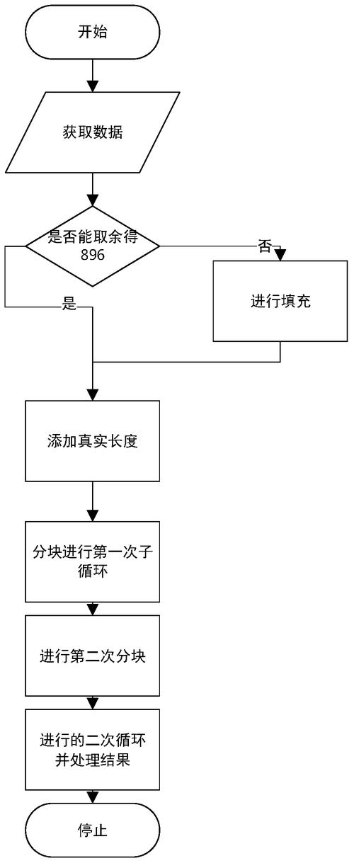 MD5解密技术究竟有多可靠？插图2