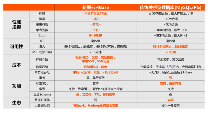 MySQL的显著优势，为何它是众多产品中的佼佼者？插图4