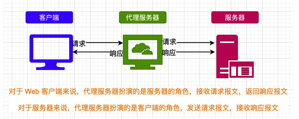 What Does an Airplane Proxy Server Mean in English?插图2