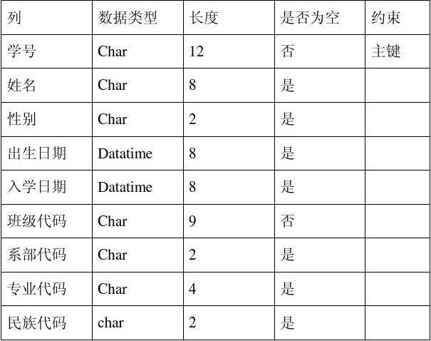 如何通过MySQL脚本有效地创建数据库表？插图4