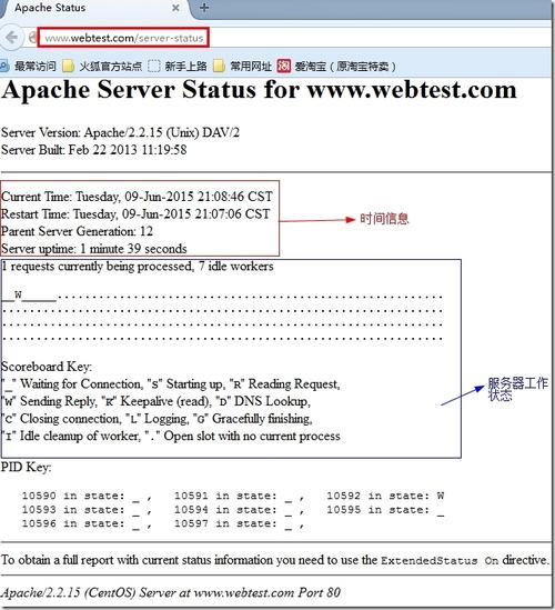 如何有效解决Apache服务器的status相关问题？插图2